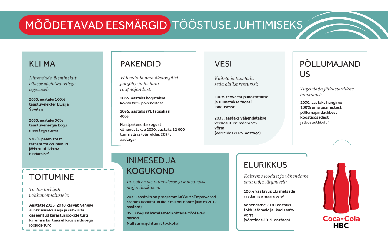 Jasne cele, które pomagają nam utrzymać właściwy kierunek