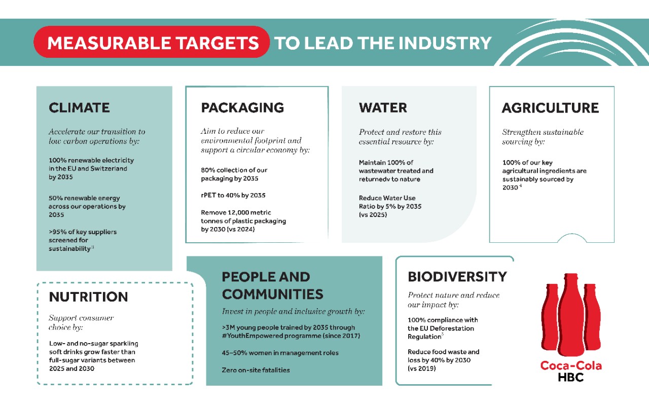 Jasne cele, które pomagają nam utrzymać właściwy kierunek