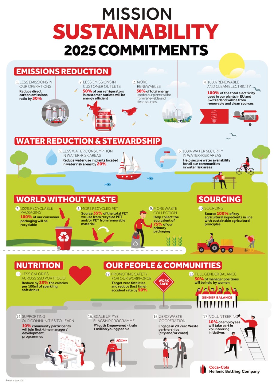 2025_mission-sustainability-infographic-1