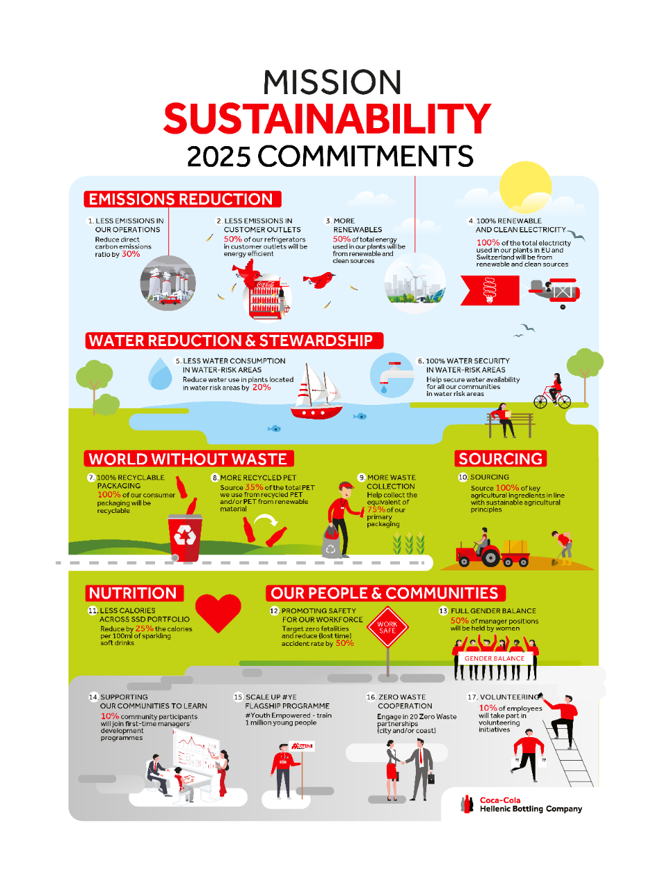 mission-sustainability-graphic