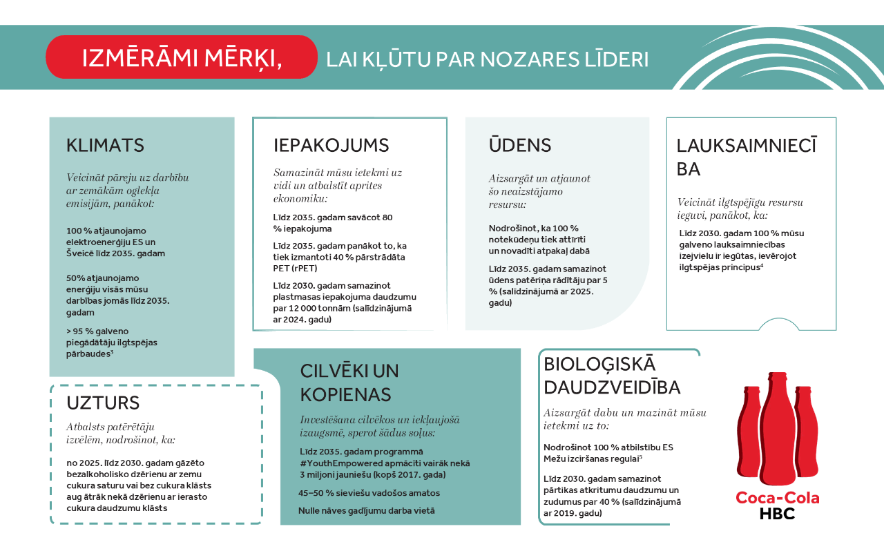 Jasne cele, które pomagają nam utrzymać właściwy kierunek