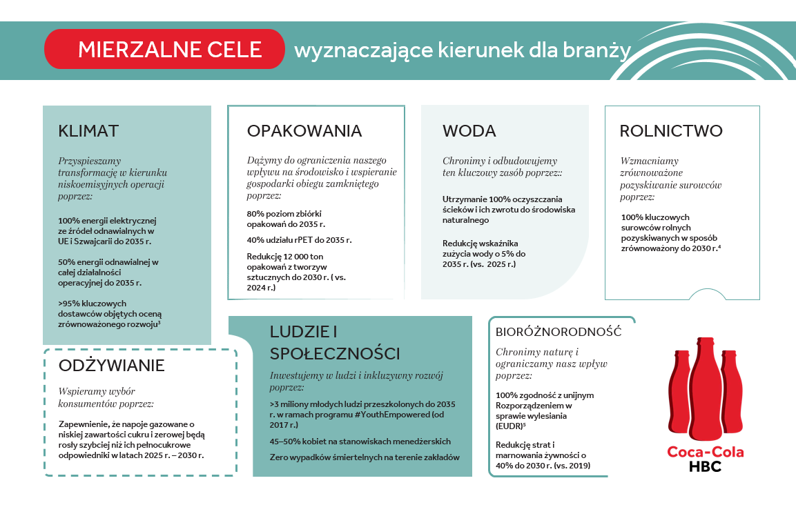 Jasne cele, które pomagają nam utrzymać właściwy kierunek